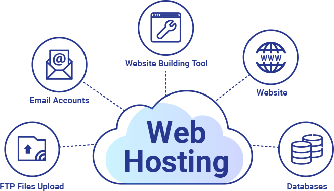 Web Hosting